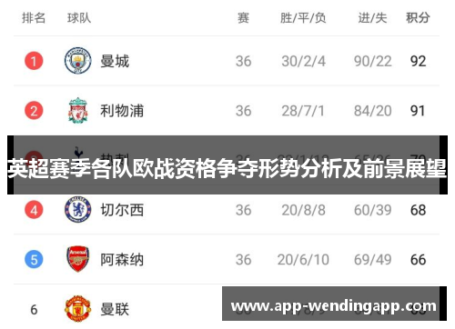 英超赛季各队欧战资格争夺形势分析及前景展望