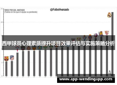 西甲球员心理素质提升项目效果评估与实施策略分析 西甲球员心理素质提升项目效果评估与实施策略分析